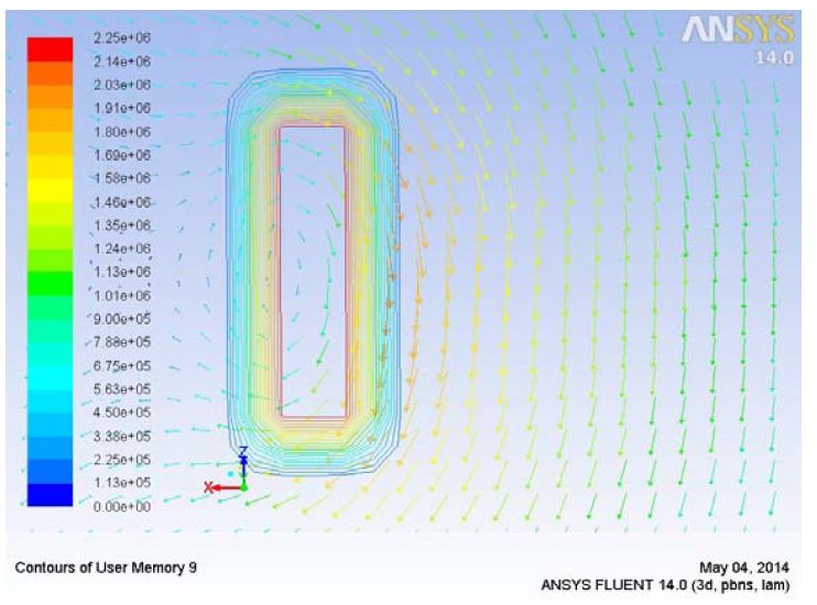 Current density contours and magnetic field vector in ANSYS FLUENT