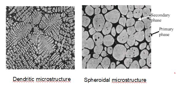 Spheroidal and dendritic microstructure