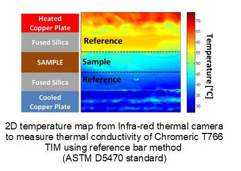 Measure thermal conductivity of TIM using IR camera and reference bar method