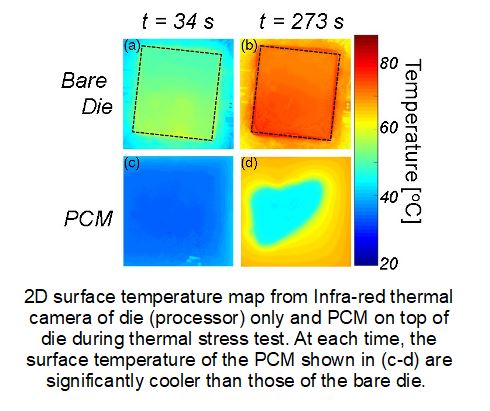 IR surface temperatures of processor only and PCM on top of processor during thermal stress test