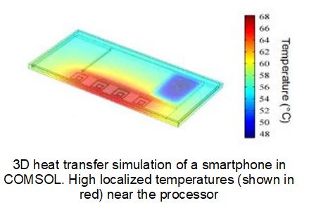 3D system level heat transfer simulation of a smartphone in COMSOL 