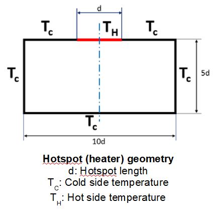 2D Hotspot geometry