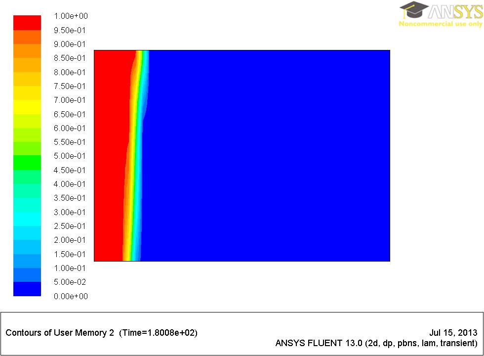 Liquid fraction contours of Gallium melting at t=180s in ANSYS FLUENT